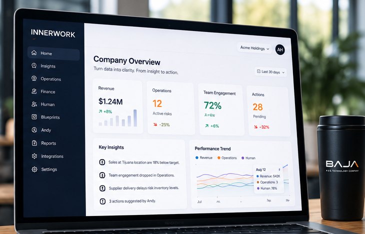 INNERWORK company overview dashboard on a laptop, showing revenue, operational risks, team engagement and pending actions, next to a BAJA cup