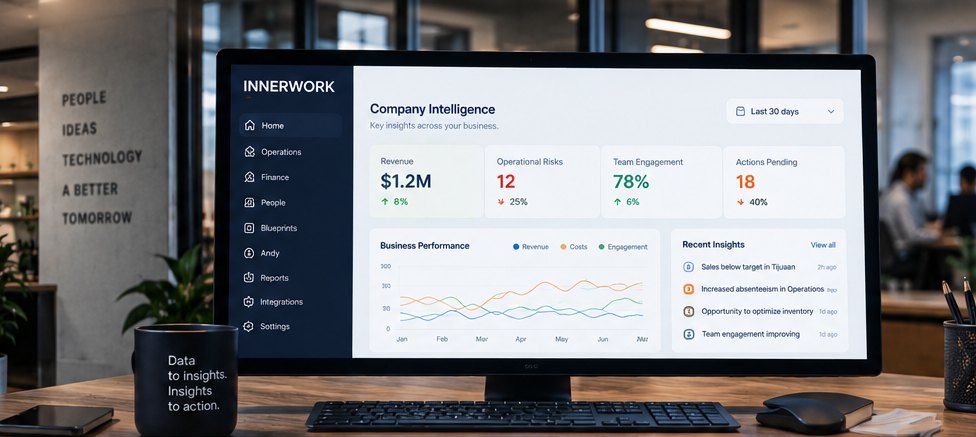 INNERWORK company intelligence dashboard with revenue, operational risks, team engagement, pending actions and recent insights